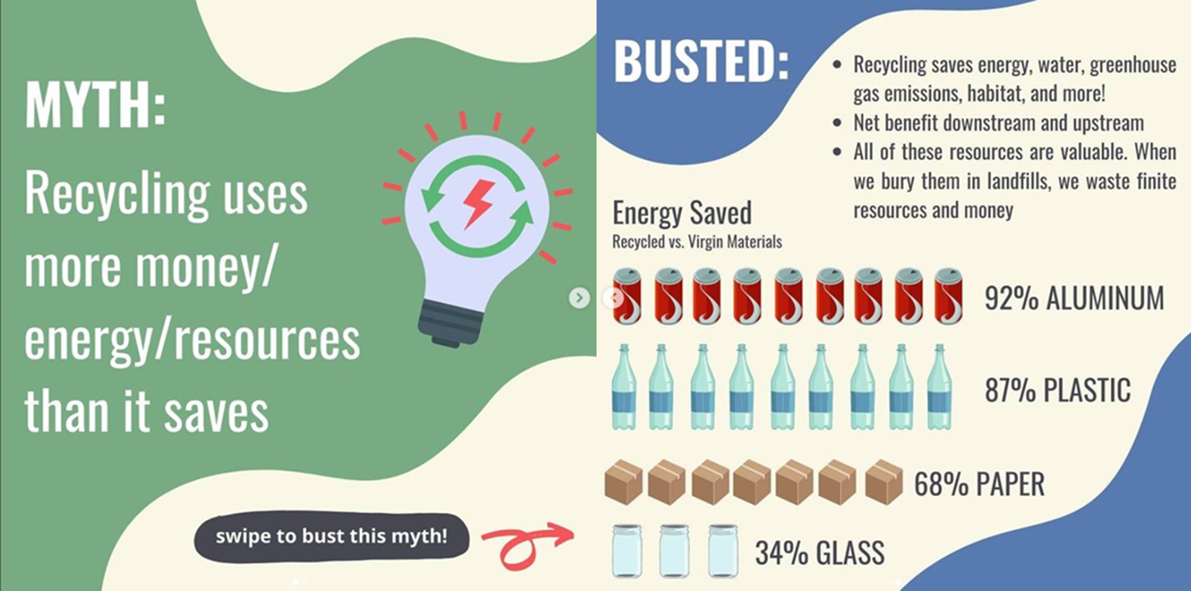 Recognizing America Recycles Day - EcoEnclose